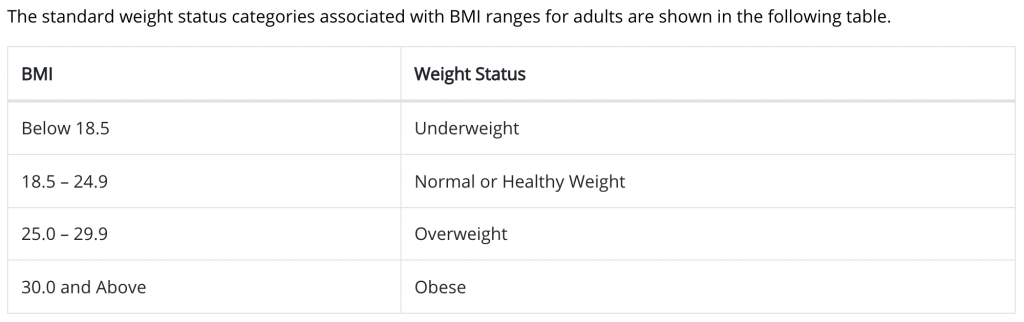 Decoding BMI: Understanding its Impact on Your Health and Fitness Goals 