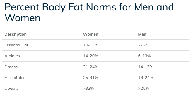 Calculate your goal weight for your ideal body fat percentage - BP ...